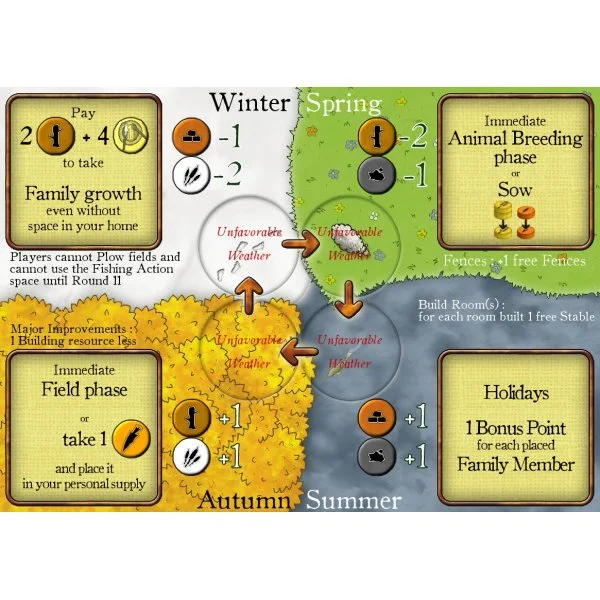 Agricola - Through the Seasons